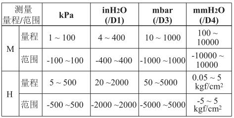 EJA210E單法蘭差壓變送器,橫河EJA210E法蘭安裝式差壓變送器
