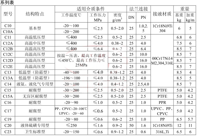 UHZ-517C12Bߜظ߉ԷҺλӋxͱ