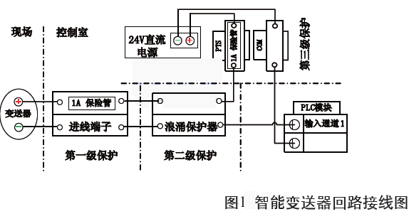 智能變送器回路接線圖