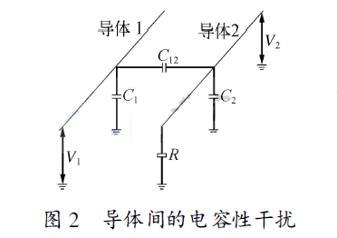 導(dǎo)體間的電容性干擾