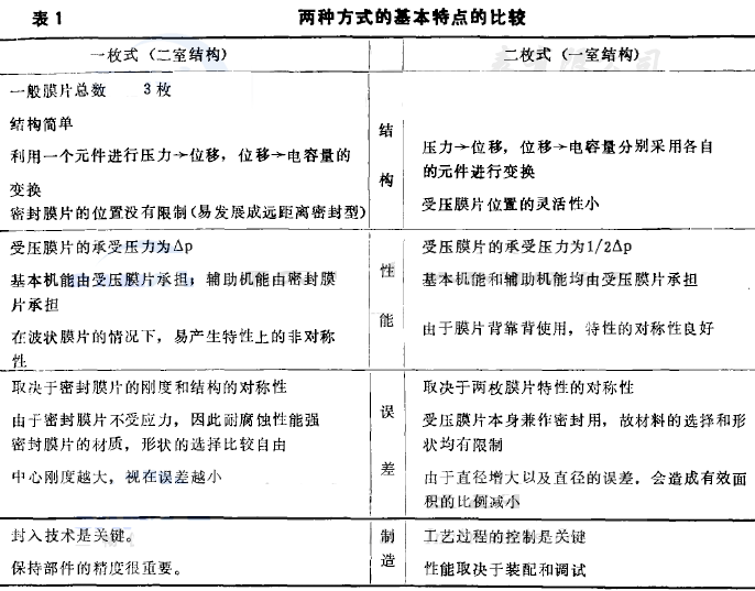 ɷNͬY(ji)(gu)(do)µĉ׃c^