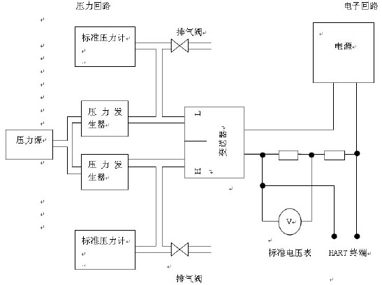 圖中是對變送器監(jiān)測的設(shè)備分布圖