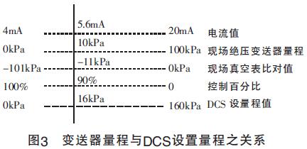 變送器量程與DCS設(shè)置量程之關(guān)系