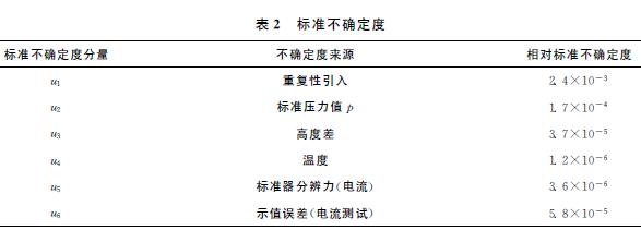 標(biāo)準(zhǔn)不確定度