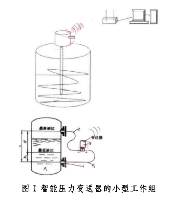 智能壓力變送器的小型工作組
