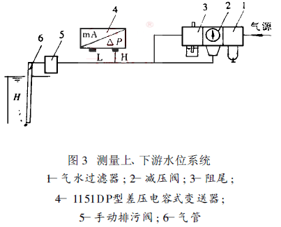 測量上、下游水位系統(tǒng)