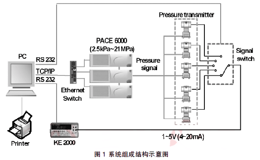 系統(tǒng)組成結(jié)構(gòu)示意圖