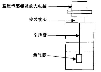 靜壓式液位變送器結(jié)構(gòu)圖