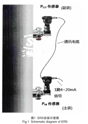 ERS差壓變送器電子遠(yuǎn)傳傳感技術(shù)安裝示意圖