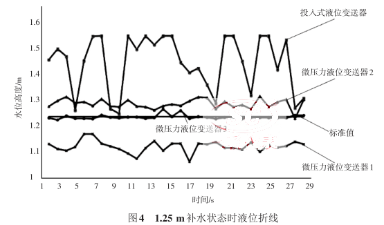 1.25 ma(b)ˮB(ti)r(sh)Һλ۾