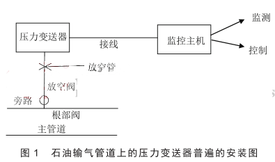 石油輸氣管道上的壓力變送器普遍的安裝圖