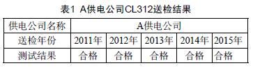 A供電公司CL312送檢結(jié)果