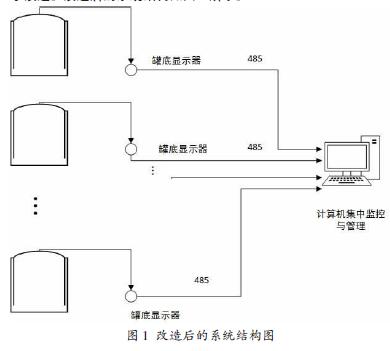 改造后的系統(tǒng)結構t圖