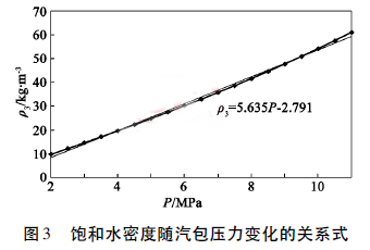 飽和水密度隨汽包壓力變化的關(guān)系式