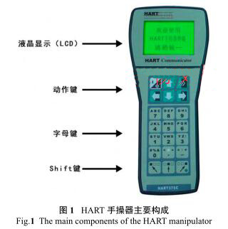 HART 手操器主要構(gòu)成