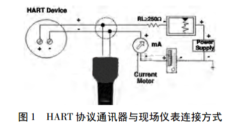 HART協(xié)議通訊器與現(xiàn)場儀表連接方式
