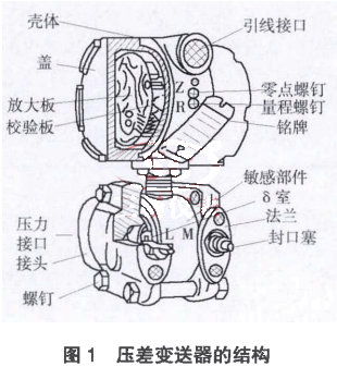 壓差變送器的結(jié)構(gòu)