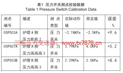 _P(gun)ycУ򞔵(sh)(j)