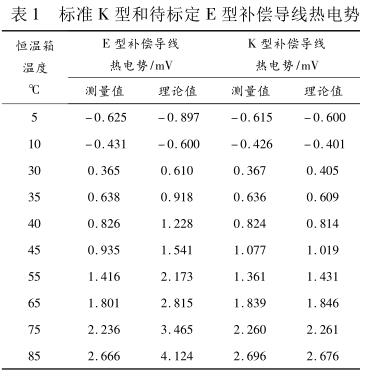 (bio)(zhn) K ͺʹ(bio) E a(b)(do)(xin)늄(sh)