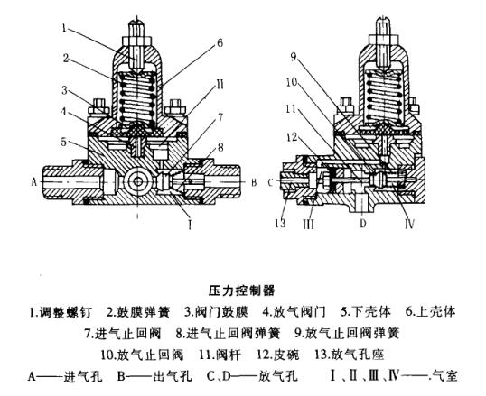 壓力控制器結(jié)構(gòu)圖