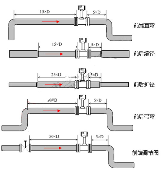 氨氣流量計(jì)安裝位置.jpg