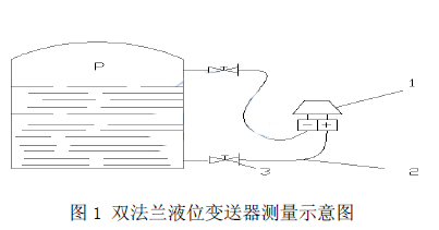 雙法蘭液位變送器在焦化生產(chǎn)中的測量示意圖
