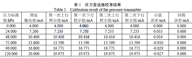 壓力變送器校準結果