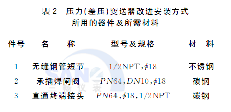(差壓)壓力變送器改進(jìn)安裝方式所用的器件及所需材料
