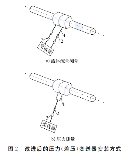 改進(jìn)后的(差壓)壓力變送器安裝方式