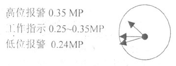 加熱爐正常工作時壓力變送器正常的工作線路狀態(tài)