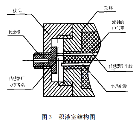 擴散硅液位變送器的積液室結(jié)構(gòu)圖