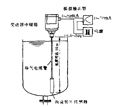 電容式壓力變送器測(cè)量液位的結(jié)構(gòu)示意圖