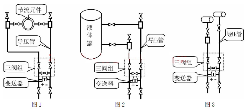 差壓變送器的幾種應(yīng)用測(cè)量方式