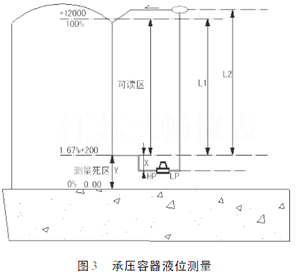 承壓容器液位測量