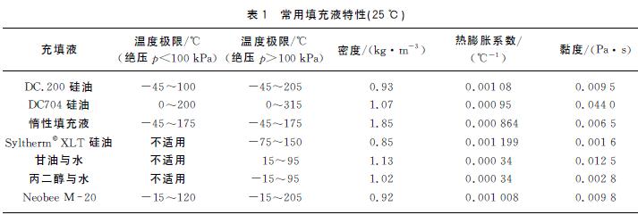 常用填充液特性(25℃)