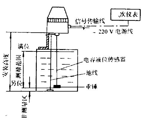 電容式液位計(jì)與二次儀表的組合安裝圖