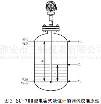 電容式液位計(jì)的調(diào)試校準(zhǔn)原理