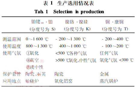 熱電偶生產(chǎn)選用情況表