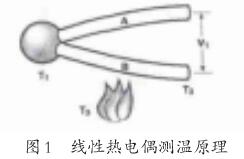 線性熱電偶測溫原理圖