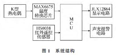 系統(tǒng)結(jié)構(gòu)