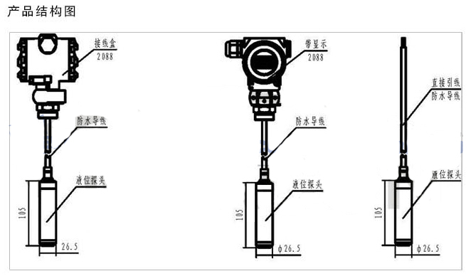 投入式液位計(jì)產(chǎn)品結(jié)構(gòu)圖